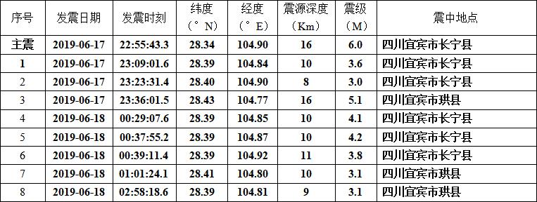 甘肃地震已致127人遇难_甘肃遇难致地震人127人死亡_甘肃突发地震视频