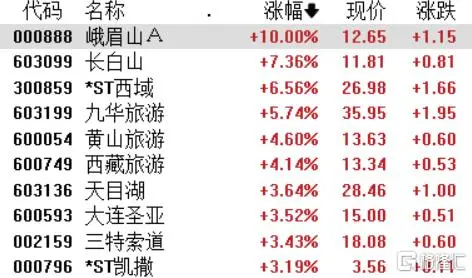 a股集体跌停_a股游戏股集体下挫_a股集体下跌