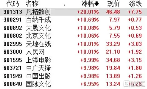 a股游戏股集体下挫_a股集体下跌_a股集体跌停