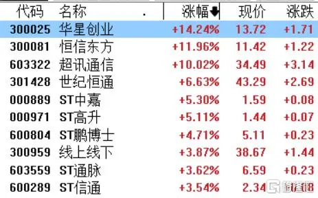 a股集体跌停_a股集体下跌_a股游戏股集体下挫