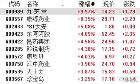 a股集体下跌_a股集体跌停_a股游戏股集体下挫