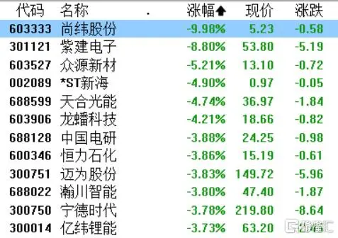 a股集体跌停_a股游戏股集体下挫_a股集体下跌