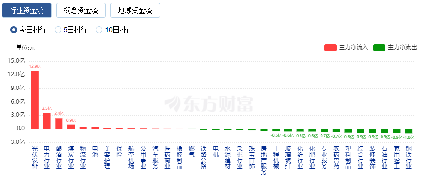 a股游戏股集体下挫_a股集体下跌_a股集体跌停