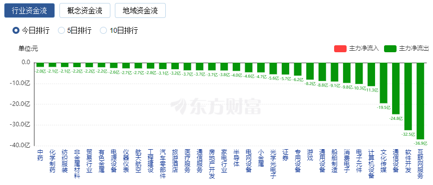 a股集体下跌_a股游戏股集体下挫_a股集体跌停