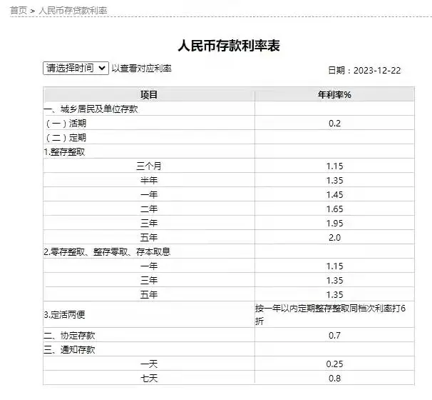 存款挂牌利率等于_定期存款挂牌利率是什么意思_3年定存挂牌利率进入“1时代”