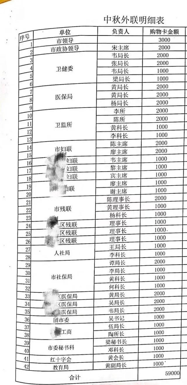 爱尔眼科院长收入_爱尔眼科人资主任_爱尔眼科被曝贿赂公职人员 纪委介入