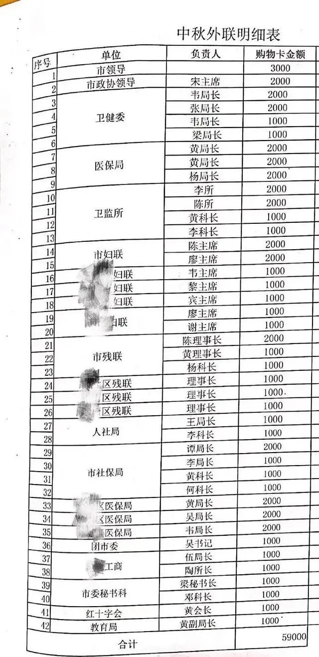 爱尔眼科院办主任_爱尔眼科被曝贿赂公职人员 纪委介入_爱尔眼科党委书记