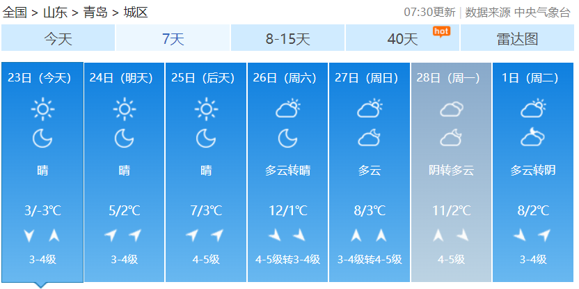 气温回升一般在什么时候_大回暖要来了 多地气温回升_气温的回升