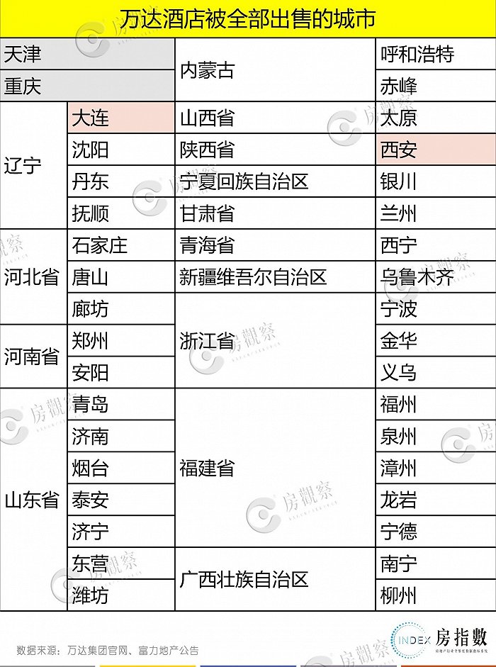 万达出售上海万达酒店投资公司_上海万达酒店内部_万达上海出售酒店投资公司