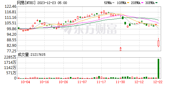 K图 NTES_0