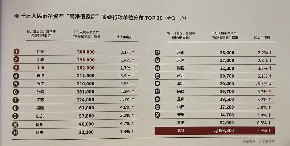 广州市万户来家饰有限公司_广州万户来家居_广东千万净资产家庭近40万户