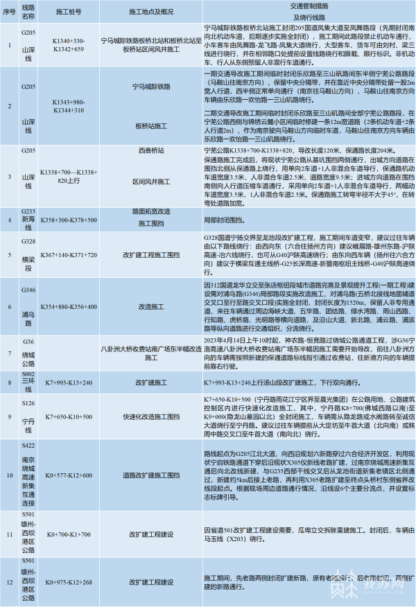 元旦期间小型汽车免高速费_元旦客车放假吗_元旦小型客车通行收费公路不免费