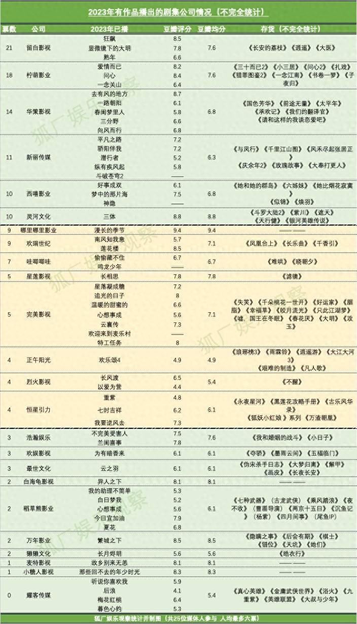 正午新剧是什么意思_正午筹备新剧_