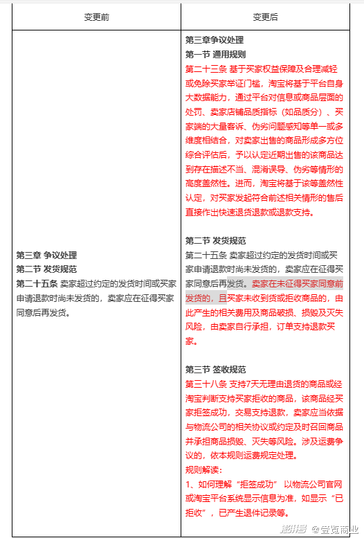 仅退款不退货的“羊毛”能薅吗_淘宝退货薅羊毛判刑_淘宝退货运费险薅羊毛