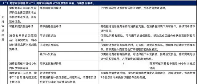 退货险薅羊毛_仅退款不退货的“羊毛”能薅吗_薅羊毛店家让退款