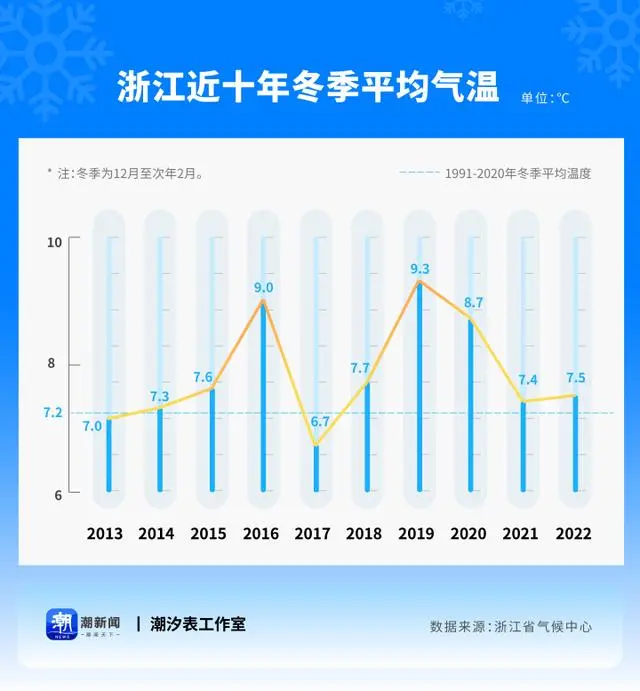 今冬究竟偏冷还是偏暖？专家分析_偏冷图片_偏暖的状态