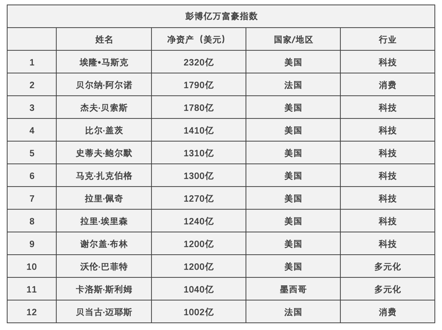 欧莱雅掌门人身家超千亿美元_欧莱雅美容王国的财富传奇_欧莱雅掌门人身家超千亿美元