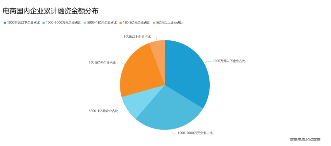 董宇辉开新号，涨粉超百万