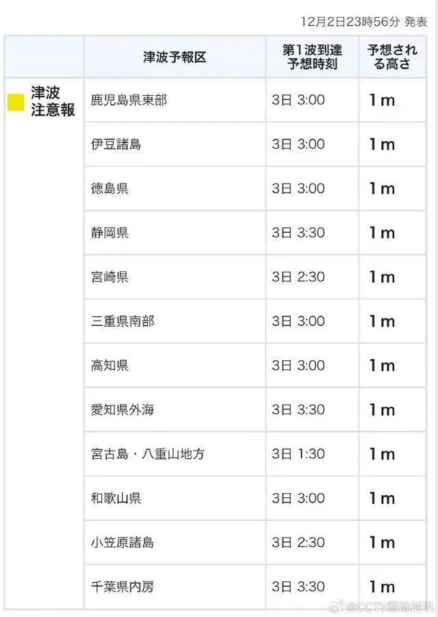 日本发布海啸预警 民众拍下地震瞬间_海啸大地震_地震海啸视频真实记录