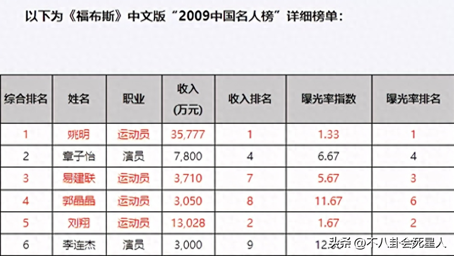 霍启中嘲笑郭晶晶_郭晶晶豪宅内部图片_