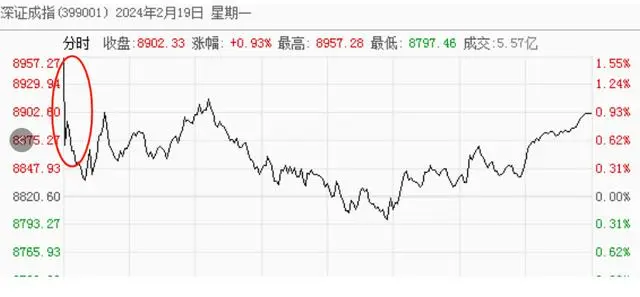 宁波灵均42秒卖出13.72亿元股票_宁波灵均42秒卖出13.72亿元股票_股票宁波还有多少钱
