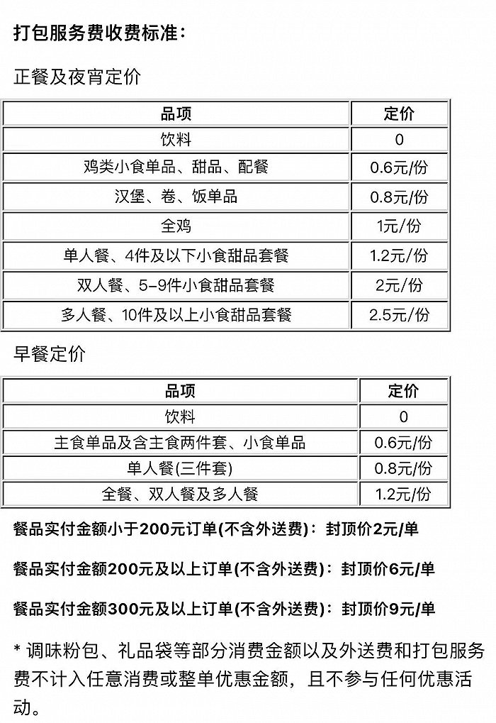 肯德基外卖收打包费_肯德基收包装费_肯德基回应全面开收打包费