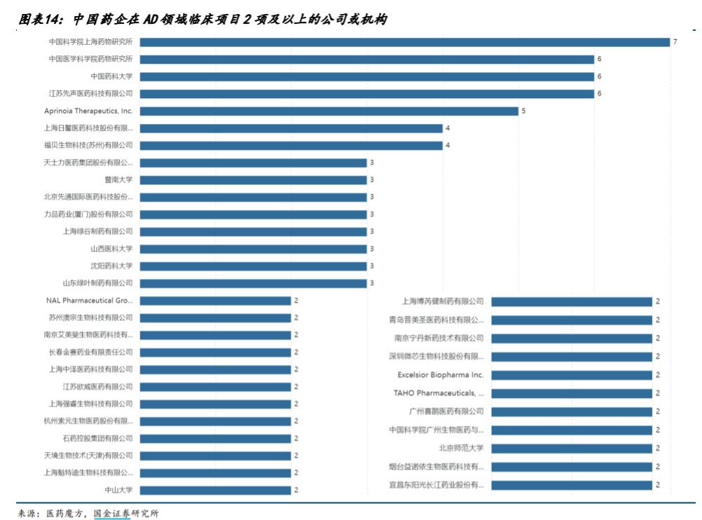 阿尔茨海默病新药获批进入中国_阿尔茨海默症药物研发_阿尔茨海默症中国新药