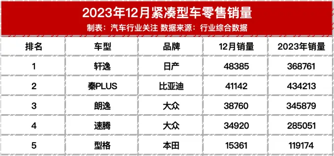 多家车企官宣降价_多家车企官宣降价_多家车企官宣降价