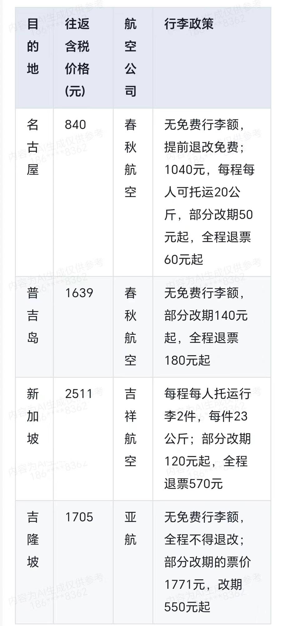 机票酒店近期频现白菜价_五一机票酒店价格大幅上涨_多地机票卖出白菜价新闻