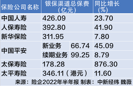 终身寿险增额终身寿险_终身寿增额终身寿_增额终身寿险卖火了