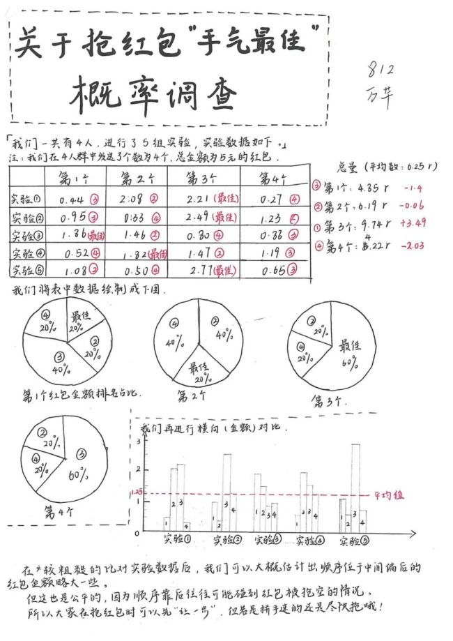 “先抢”or“后抢”？中学生发现微信“抢最大红包”秘诀