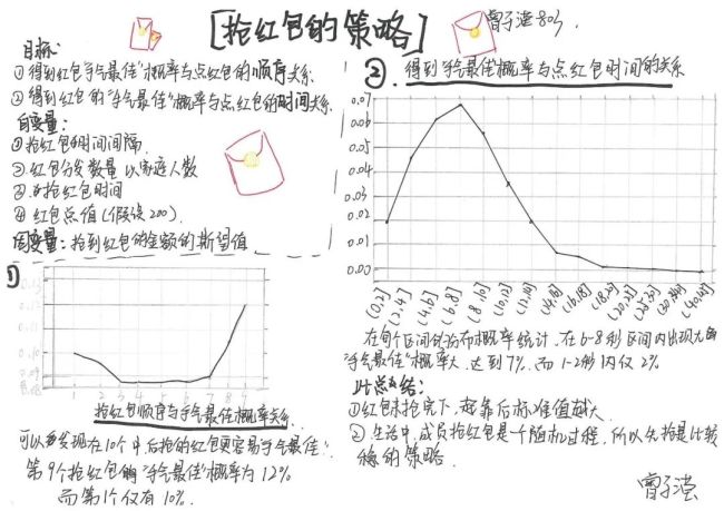 “先抢”or“后抢”？中学生发现微信“抢最大红包”秘诀