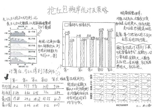 “先抢”or“后抢”？中学生发现微信“抢最大红包”秘诀