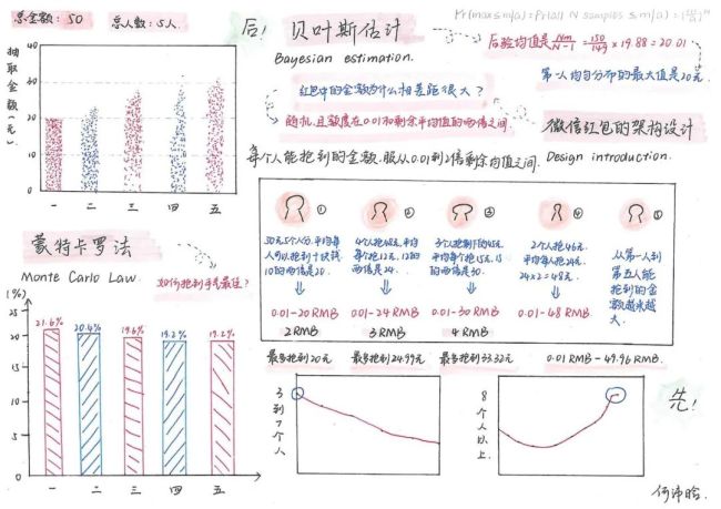 “先抢”or“后抢”？中学生发现微信“抢最大红包”秘诀