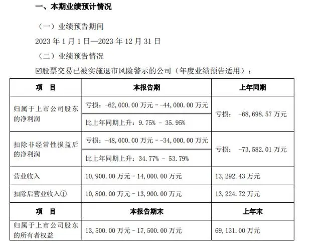 操纵股价亏损_操纵股价被处罚_董事长操纵自家股票交易800亿亏2.4亿