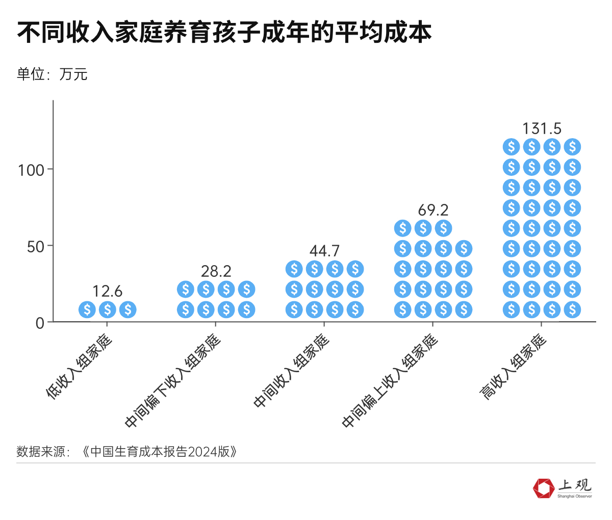 回升的速度_令政策被调查传递什么信号_多地结婚人数回升 传递了什么信号