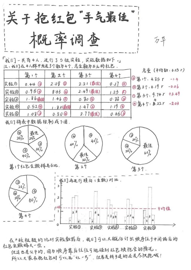 中学生研究起如何成为“手气王”，发现微信“抢最大红包”秘诀