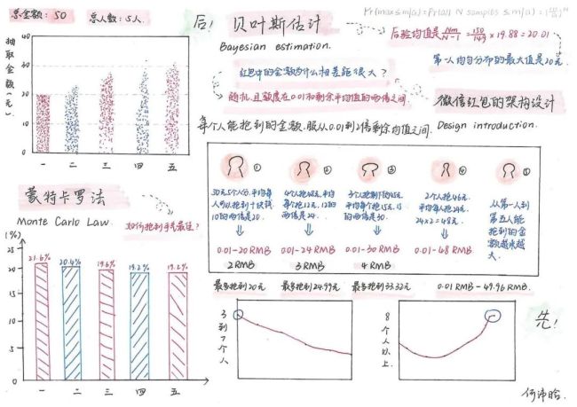 中学生研究起如何成为“手气王”，发现微信“抢最大红包”秘诀