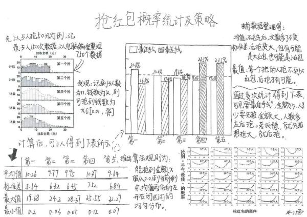 中学生发现微信“抢最大红包”秘诀，轻松抢到手气最佳