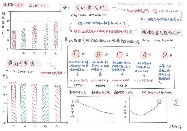 中学生发现微信“抢最大红包”秘诀，轻松抢到手气最佳