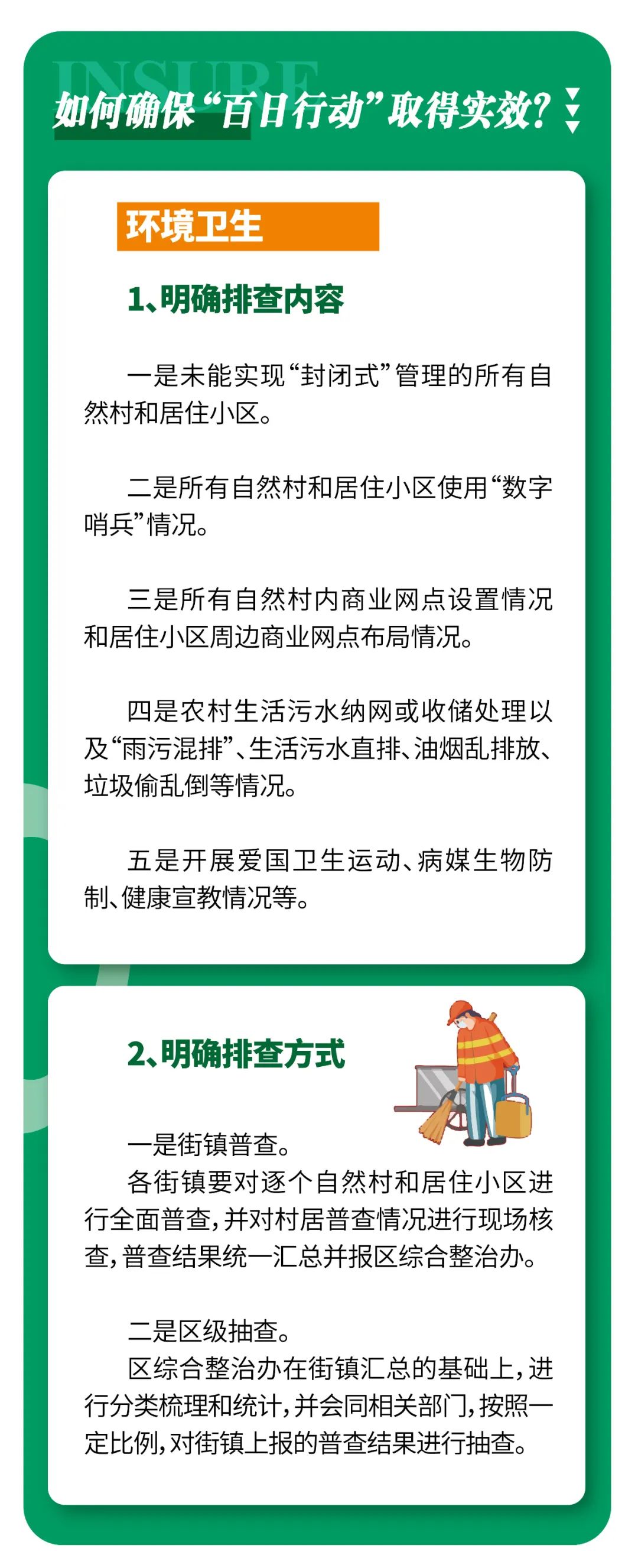 上海开启安全隐患专项检查_开展安全隐患检查_上海安全隐患排查登录