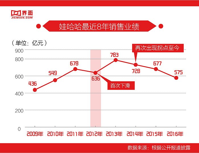 金义ad钙和娃哈哈ad钙_娃哈哈总部有人献花摆ad钙缅怀_孕妇可以喝娃哈哈ad钙吗