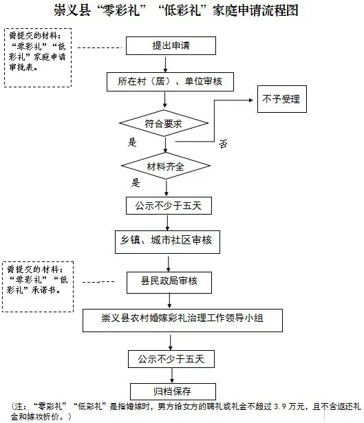 江西彩礼会给女儿吗_2020年江西彩礼政策_江西：彩礼不超3.9万子女可优先入学