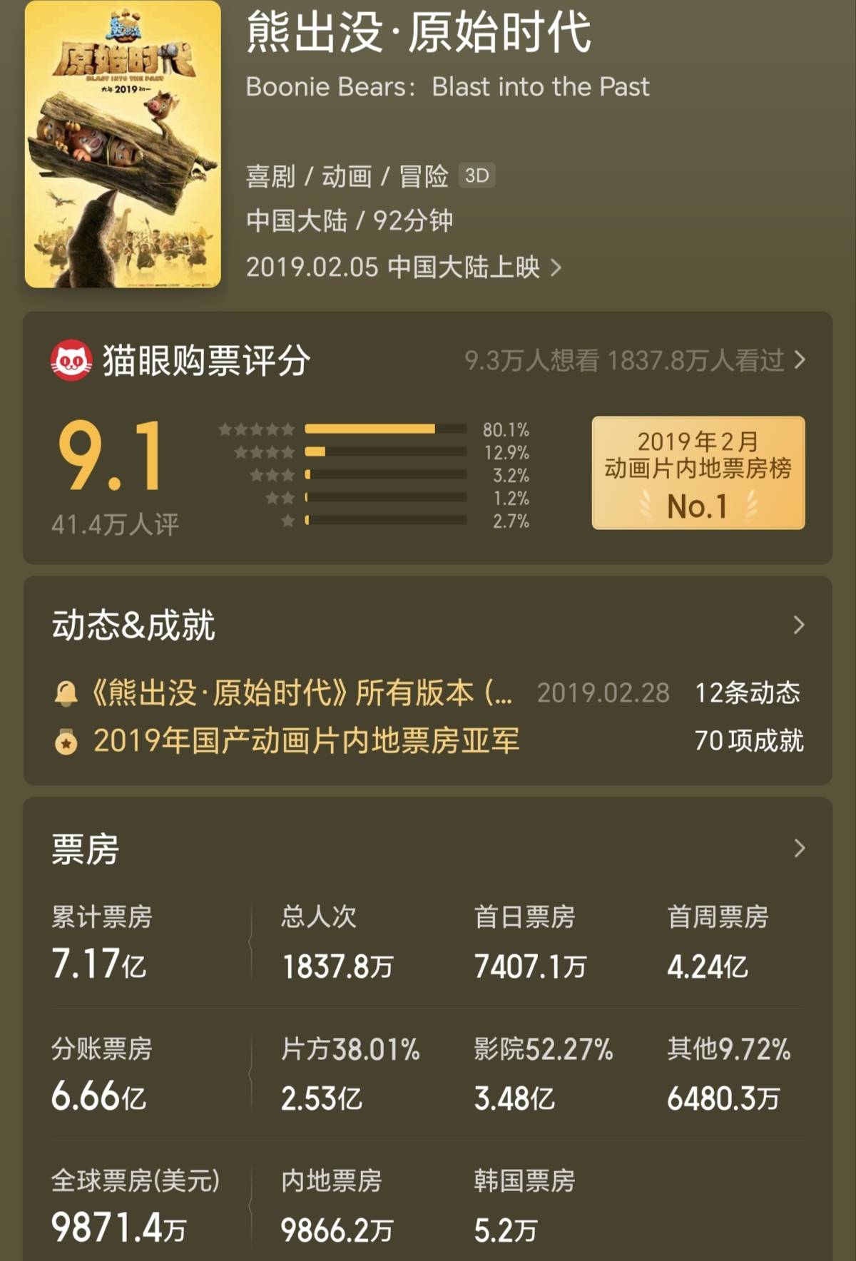 10部合计票房奔77亿 《熊出没》系列赚了多少钱？_10部合计票房奔77亿 《熊出没》系列赚了多少钱？_