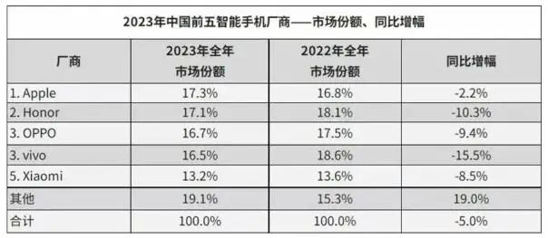 华为的通信业务_华为发布通信行业首个大模型_华为通信领域