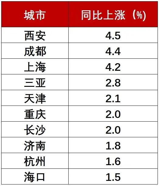 房价要是跌了会怎么样_53城房价跌回一年前_房价往下跌