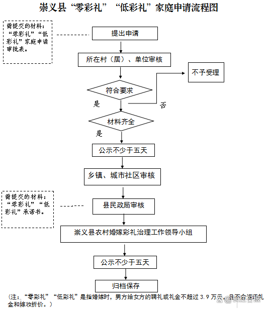 江西普通家庭彩礼_江西：彩礼不超3.9万子女可优先入学_江西女儿彩礼贵不贵