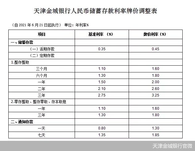 目前存款产品_银行存款产品利率什么意思_利率10%的银行存款产品现身