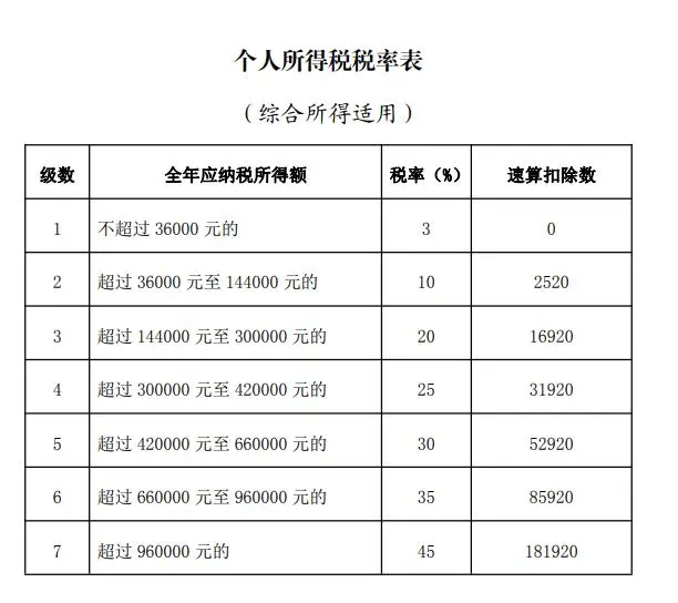 退税补税时间_退税补税流程怎么操作_#你需退税还是补税#