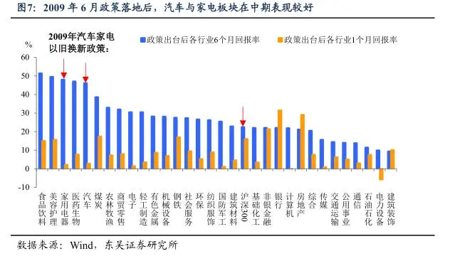 以旧换新政策落地跟以往有何不同_以旧换新补贴700_以旧换新国家补贴